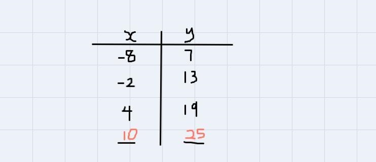 on has the great In the figure below, lines a and b are parallel lines that are cut-example-2