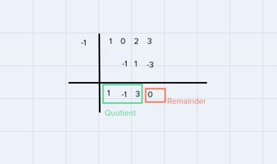 When dividing polynominal‘s if the remainder is zero no remainder then the divisor-example-1