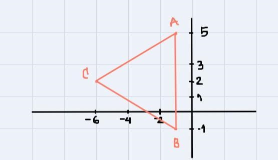 Draw the figure with the given vertices. Then draw its image after a translation by-example-1