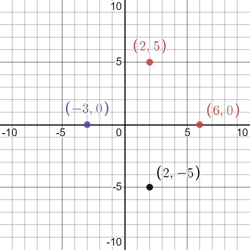 may you please help me find the perimeter of the figure with the given verticies? (Round-example-1