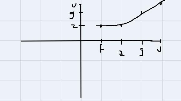 For each relation decide whether or not it’s a function(This is ONE question I do-example-2