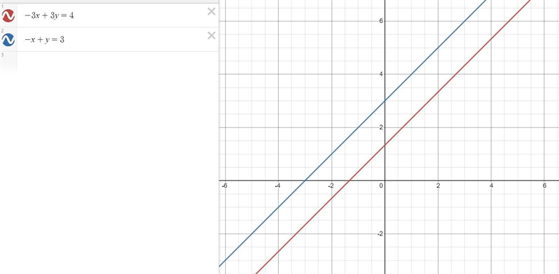 -3x+3y=4 -x+y=3 substitution-example-1