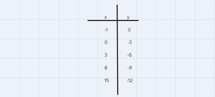 I can give the options, I just need the correct answer explained please...-example-1