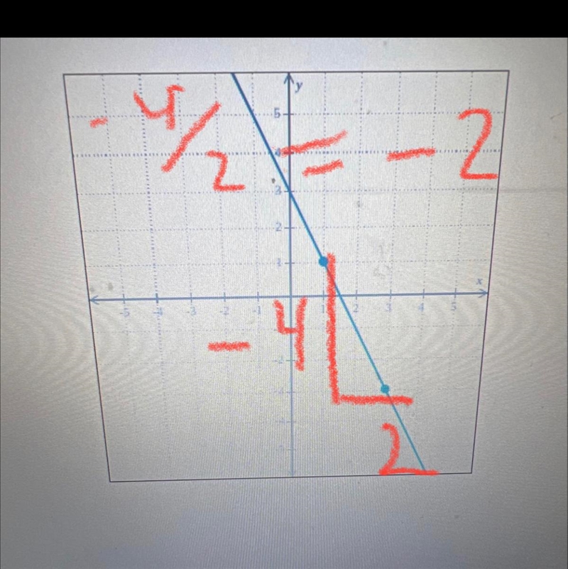 Find the slope of the line graphed below. GUYS WHAT HELPPP MEEE-example-1