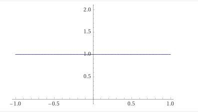 Find the slope of the graph of the function at the given point.-example-1