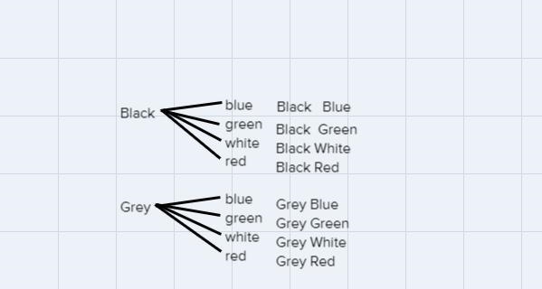 Which tree diagram shows the possible outcomes of choosing either black or gray shorts-example-1