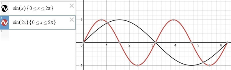 Sketch the graph of y= |3 sin 2x| for 0≤ x≤2π-example-1