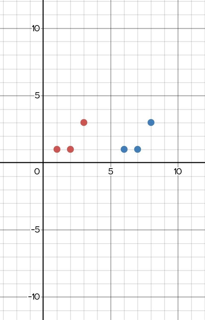 ∆ABC is mapped to ∆A'B'C' using each of the given rules in the table below. Place-example-2