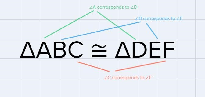 Determine whether A ABC is similar to ADEF. If so state how do you know. (G.SRT.A-example-1