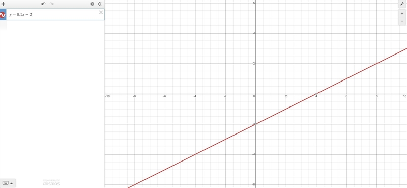 Graph the linear equation. Describe the graph in the area provided. Be sure to give-example-1