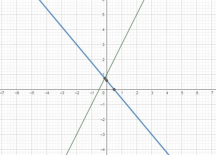 Two functions are illustrated below. The first function is represented by a table-example-1