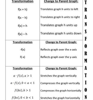 In two or more complete sentences, describe the transformation(s) that take place-example-1