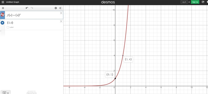 1. Match each graph with a function given at right. Explain your process for making-example-4