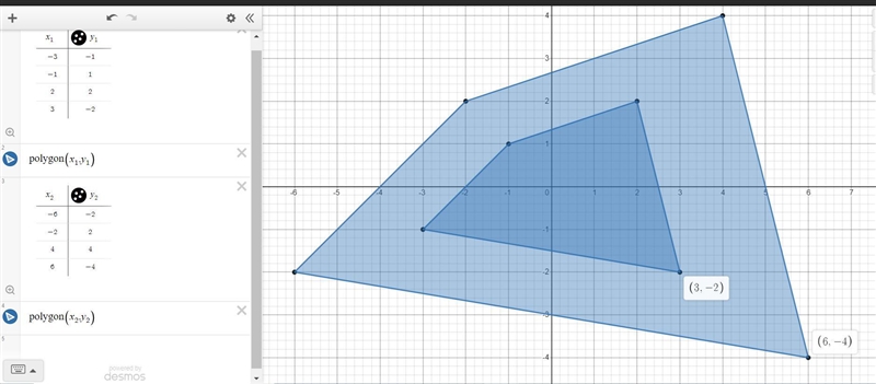 If ABCD is dilated by a factor of 2, thecoordinate of D' would be:543С2.B.-8-7-6-5-4-3-2-1 01234567891011-1A-example-1