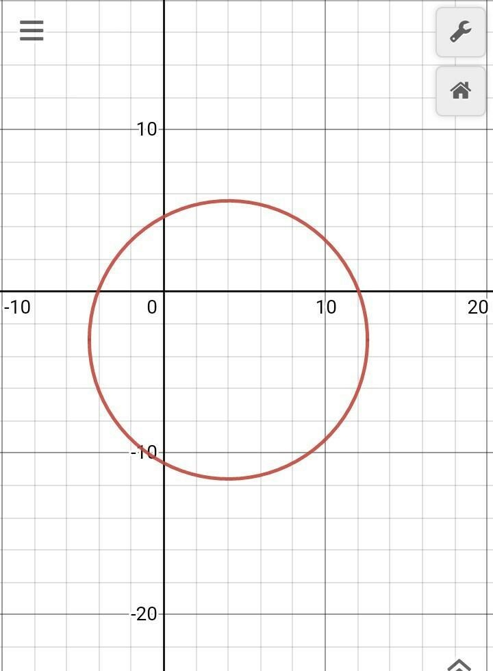 Find the center and the radius of the circle. (x-4)^2 + (y + 3)^2 = 74-example-1