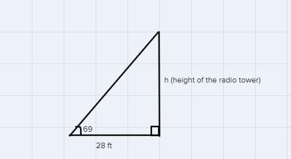 A radio tower has a 28-foot shadow cast by the sun. If the angle from the tip of the-example-1