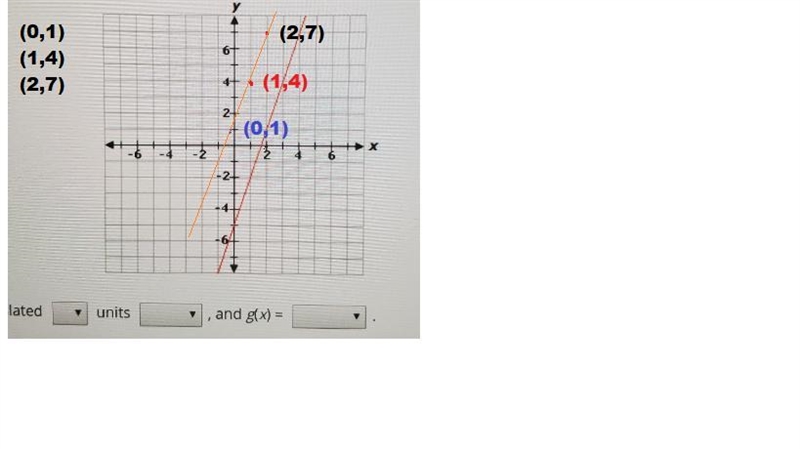 Consider the function f(x) = 3x + 1 and the graph of the function g(x) shown.The graph-example-1