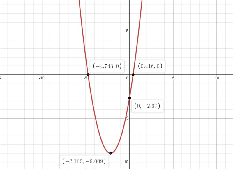 Which graph correctly represents the quadratic equation?-example-1