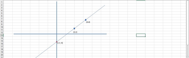 Graph each equation rewrite in slope intercept form first if necessary -8+6x=4y-example-1