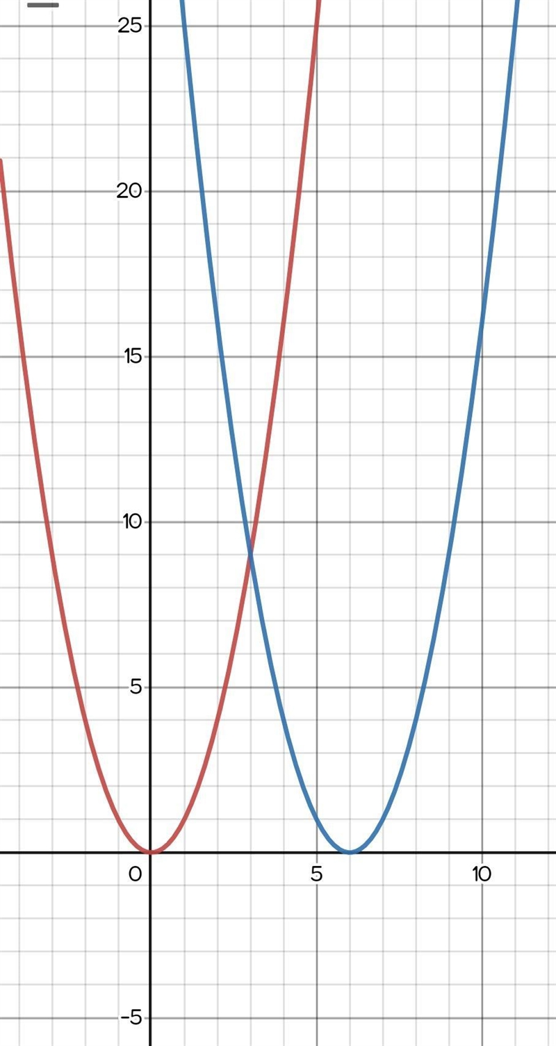 Pls answer 100 points! what is the effect on the graph of the function f(x)= x^2 when-example-1