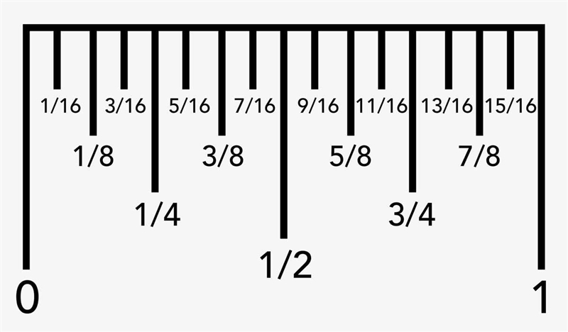 Which fraction would you find marked on a ruler? 1/8 inch 1/5 inch 1/10 inch 1/9 inch-example-1