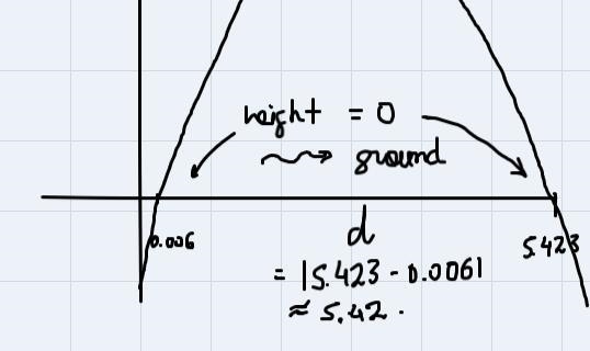 Armando kicks a football into the air. The function f(x) = - 7x² + 38x+0.22 models-example-1