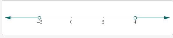 Solve the compound inequality. Give the solution set in both interval and graph x-example-1