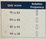 Isabel is taking a self-paced math class. Her scores for each of the 19 quizzes during-example-2