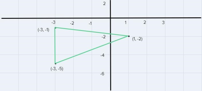 Reflect AABC over the x-axis, then translate left 4 units-example-1