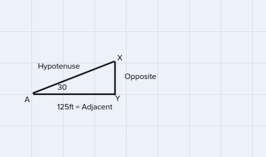 Line 1- Calculate the distance AX across the canyon.Line 2- Calculate the distance-example-1