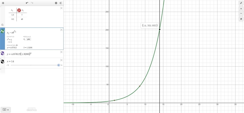 If f(x) is an exponential function where f(1.5) = 7 and f(8.5) = 46, then find the-example-1