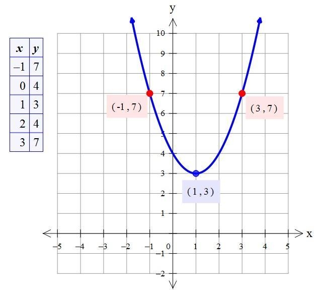 Help please do this fast I have less then 7 min please-example-1