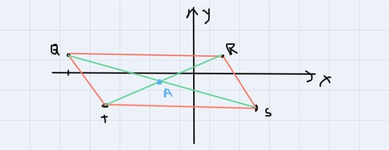 Find the coordinates of the intersection of the diagonals of parallelogram QRST with-example-1