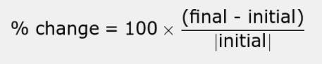 How to find the percentage of the discount-example-1