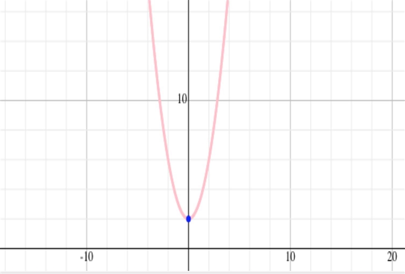 Find the inverse of f(x) = l, x > 2. Determine whether the inverse is also a function-example-1