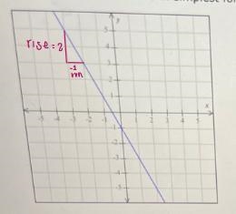 Determine the slope by using the slope formula and add two points on the line check-example-1