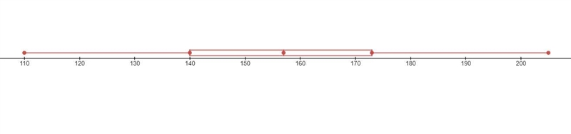 Jessica enrolled in a course that promised to increase her reading speed. To help-example-1