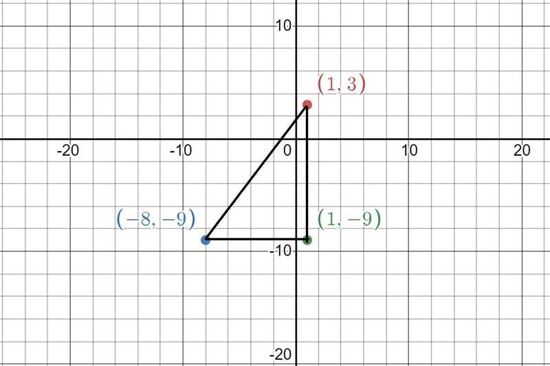 graph a right triangle with the two points forming the hypotenuse. Using the sides-example-1