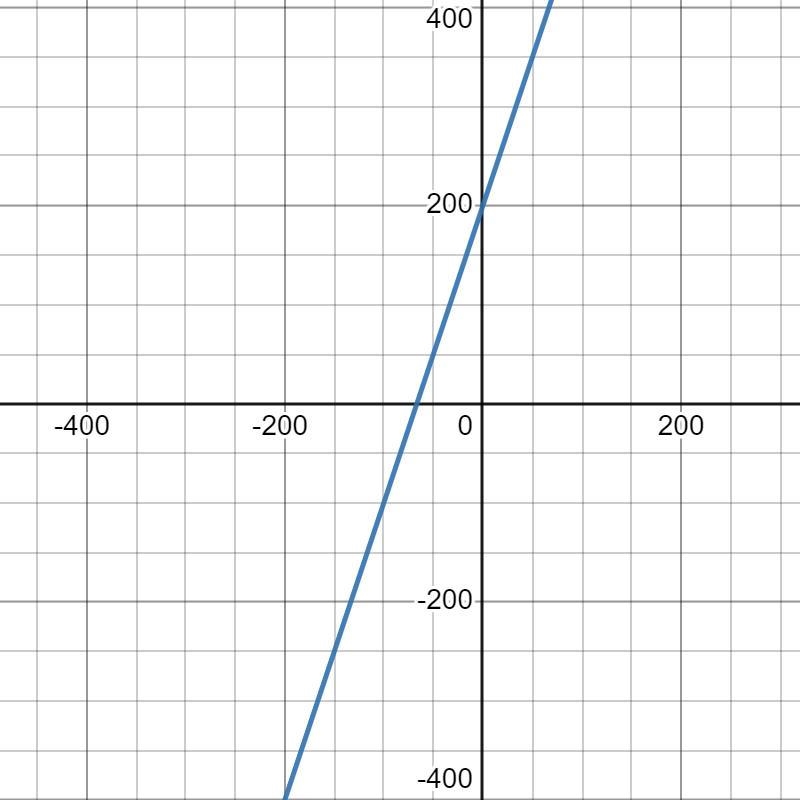 Compare and contrast the following functions. Observations an include: increasing-example-2