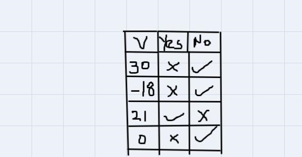 Determine whether it is a solution to v/3+ 8 = 15-example-1