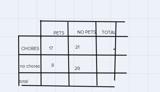 Opoints20. Several middle school students were surveyed and asked whetherthey have-example-1