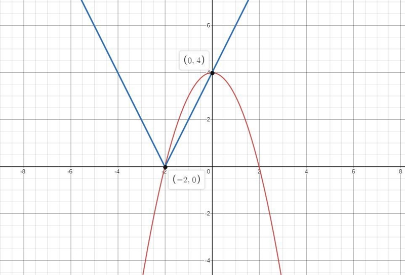 I need help with this question none of the answers are able to help me understand-example-1