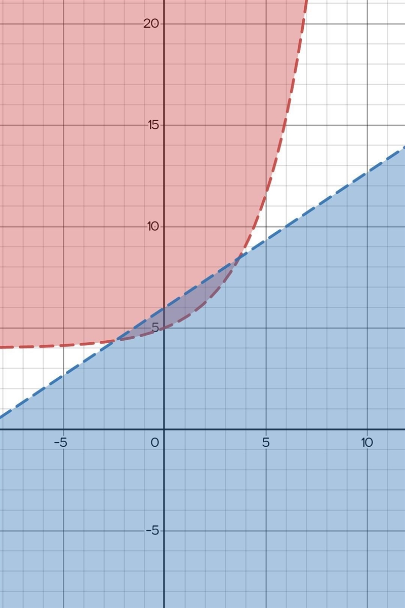 Use the drawing tools to form the correct answer on the graph. Draw a point that belongs-example-1