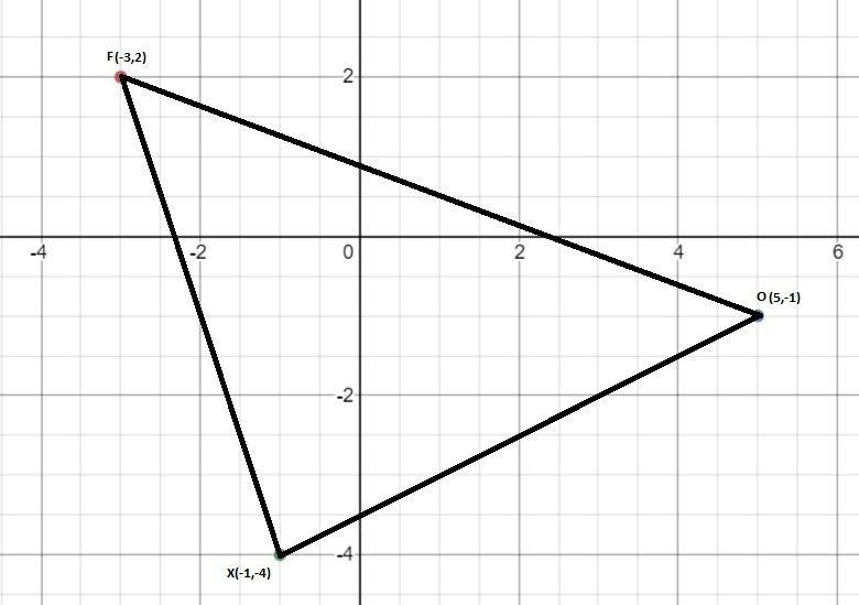 Find the perimeter of FOX with vertices F(-3,2), O(5,-1), and X(-1,-4).-example-1