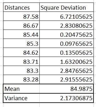 The following table shows parts of the result of the javelin throw finals at the olympics-example-1