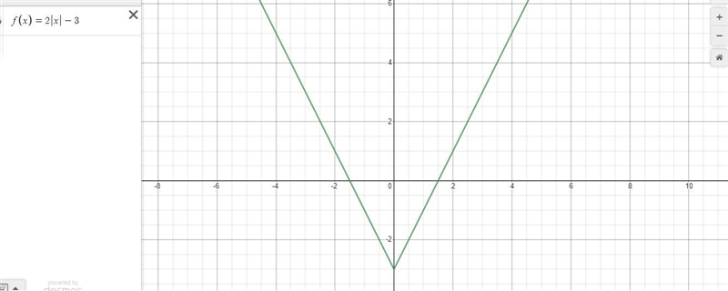 Write this absolute value function as a piecewise function. y= 2|x|-3-example-1