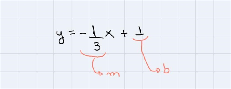 Write the function below in slope. Show ALL the steps and type the answer.-example-3