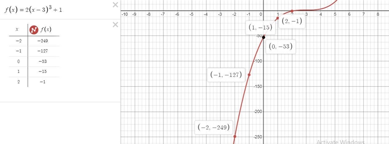 Its really not that hard 3a 3b 3c please help-example-2