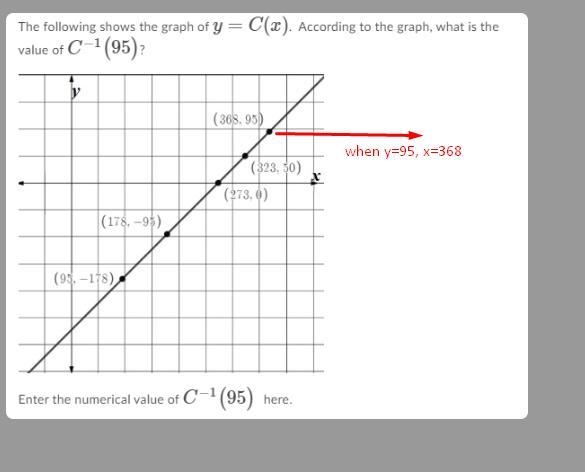 Be sure you entered only the answer and not the C−1 notation.-example-1