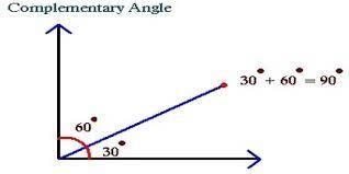 If two angles are complementary then both angles must be acute true or false-example-1